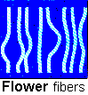 Flower Fiber Structure